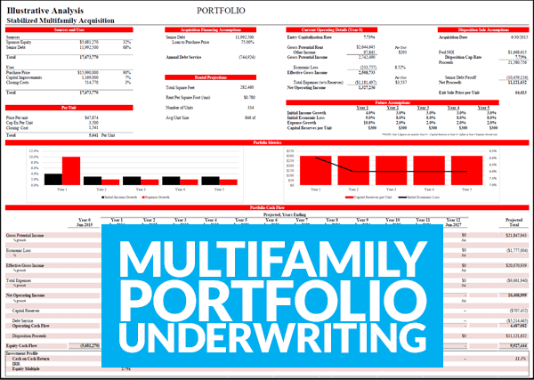 Case Study: One-Page Multifamily Portfolio Underwriting Model - CREModels