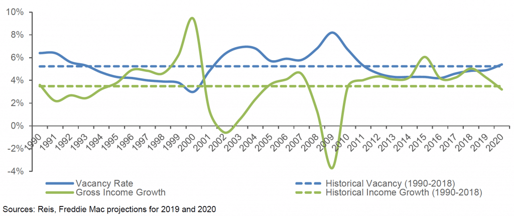 Freddie Mac 2020 Outlook