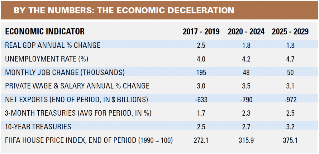 IRR Viewpoint 2020