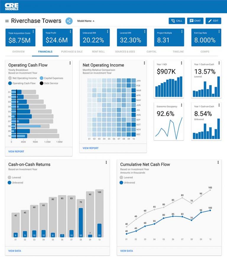 CRE Suite Real Estate Software by CREModels