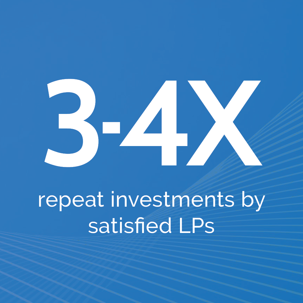 3-4x repeat investments by satisfied LPs for Nordic Partners with help from CREModels' multifamily underwriting software CRE Suite